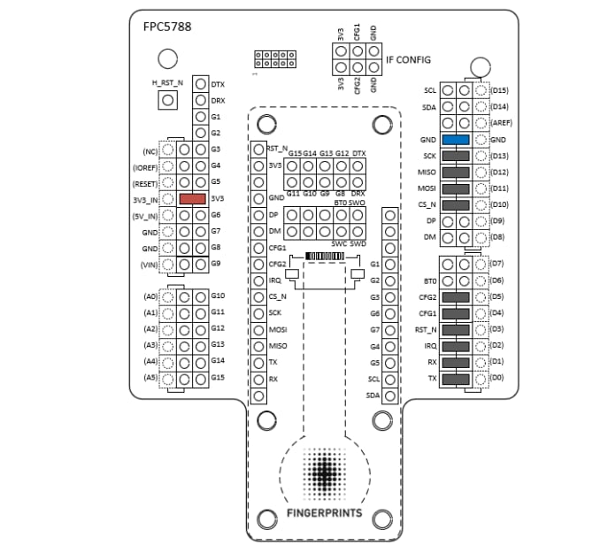 Location Circuit - Fingerprints FPC2532 AllKey Development Kit